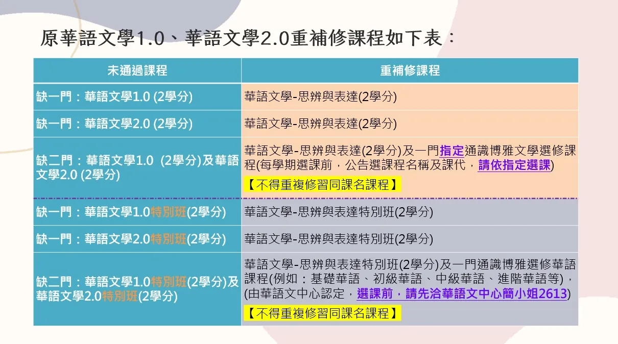 華語文學重補修圖